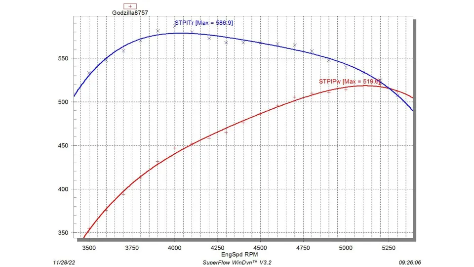 Chip Tuning co i jak?